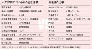 高校生は、大学をよく選んで