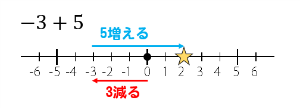 小学生・中学生・数学・理科