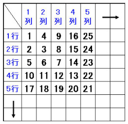 中学生の 『規則性』 について