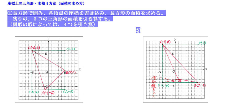 練習問題7