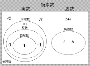 小学生・中学生・理科