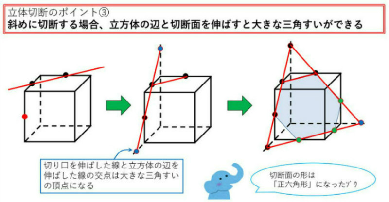 中学生・立方体の切断・ポイント３