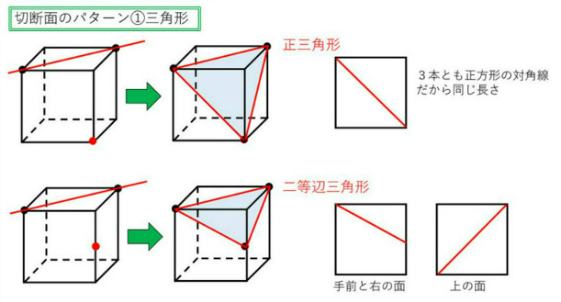 中学生・立方体の切断・ポイント４