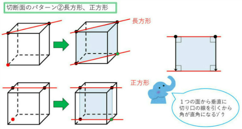 中学生・立方体の切断・ポイント５