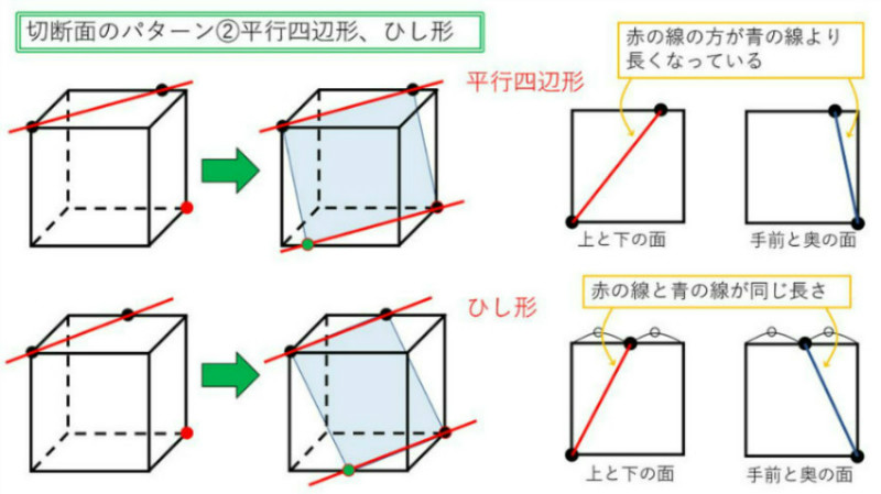 中学生・立方体の切断・ポイント６