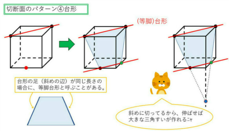 中学生・立方体の切断・ポイント７