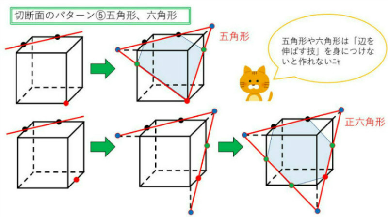 中学生・立方体の切断・ポイント８