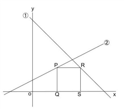 中学生・一次関数の交点と正方形