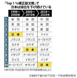 小学生・中学生・数学・理科