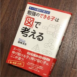 大事な部分に「与えられた条件」「考えたこと」「気づいたこと」は全て書き出す！