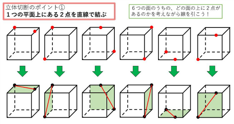 中学生・立方体の切断・ポイント１
