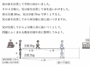 小学生・中学生・数学・理科